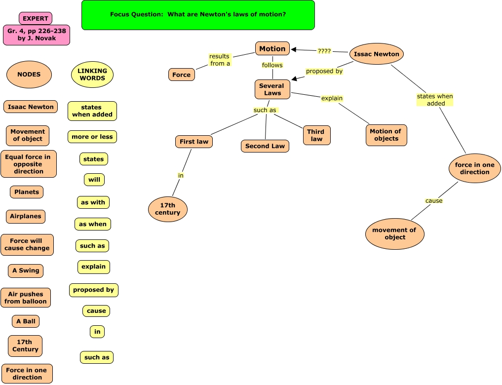 Newton Laws Sample Parking Lot jack sedgwick 77835 Newton Laws Sample